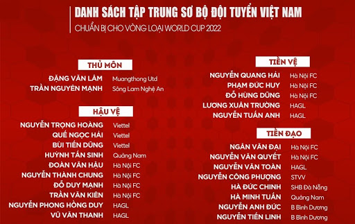 Danh sách tuyển Việt Nam chuẩn bị cho vòng loại world cup 2022