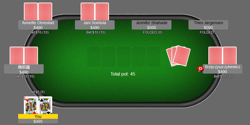 Game bài Poker là gì?